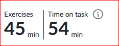 KHAN Academy refresher on basic maths, time spent.